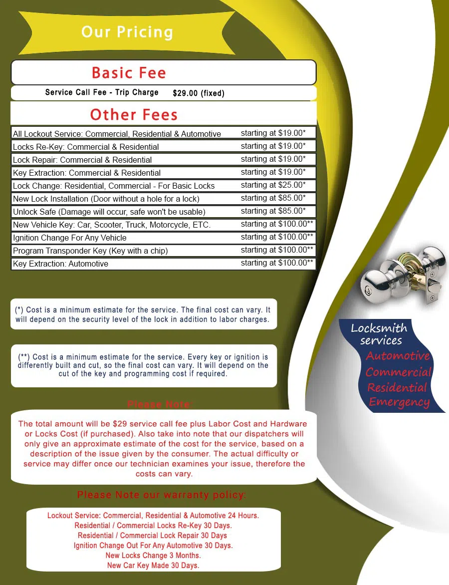 Master Locksmith Store Charlotte, NC 704-550-3841